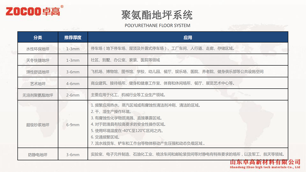 卓高聚氨酯地坪有哪些分類？