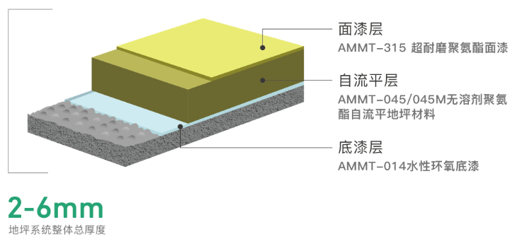 無(wú)溶劑.png