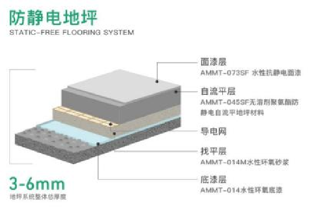 防靜電地坪.png